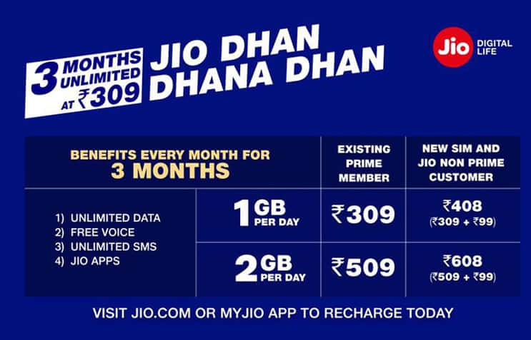 Reliance Jio new tariff plans announced